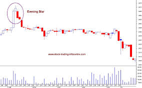 evening star candlestick forex chart patterns evening star