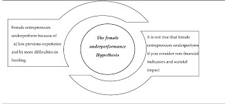 Maybe you would like to learn more about one of these? Https Www Mdpi Com Books Pdfdownload Book 1784