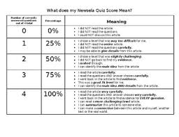 Unable to save at this time. What Does My Newsela Quiz Score Mean By Capcom Conrad S Creations