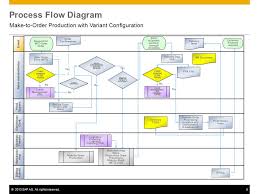 Sap Process Flow Diagrams Catalogue Of Schemas
