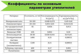 Где применить плотный материал