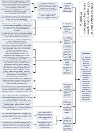 Collection Of Evidence Of Live Organ Harvesting From Falun