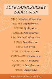 In case you're not familiar with all five love languages, here's some background on them. Love Languages According To Zodiac Sign A Deeper Understanding Of The Signs And How They Communica Love Languages Words Of Affirmation Zodiac Signs