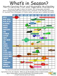 Check spelling or type a new query. The Produce Box Local Foods In The Nc Triangle Region North Carolina Gardening Fruit In Season Farmers Market
