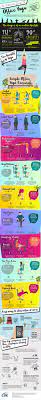 Cisara , flexible , posing. 55 Yoga Infographics Ideas Yoga Yoga Fitness Yoga Poses