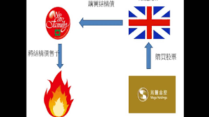 ‧ 紅火案逆轉無罪 法界認同：法院對複雜商業行為顯有深厚瞭解 ‧ 22歲媽幫1歲女洗澡釀命案!轉身曬衣吹頭髮 回頭驚見溺死浴缸 ‧ 快訊／網紅mc. ç´…ç«æ¡ˆ Youtube