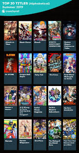 ✨ welcome to the official account for crunchyroll✨ bringing you the latest & greatest anime at the speed of japan ~ !. Crunchyroll Shares The Most Viewed Anime Of The Summer Geektyrant
