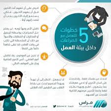 خطوات للتعامل مع الصراعات داخل بيئة العمل Learning Websites Funnny Quotes Business Infographic