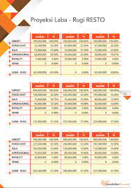 We did not find results for: Proposal Usaha Warung Indomie Cara Golden