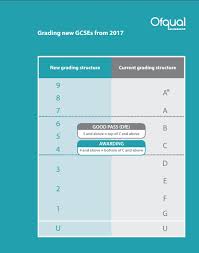 the gcse grading system explained parentinfo