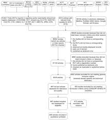 Healthcare Free Full Text Assessment Of Health Information Technology Interventions In Evidence Based Medicine A Systematic Review By Adopting A Methodological Evaluation Framework Html