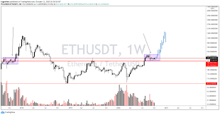 Senate hearing sees digital dollar as a tool for economic supremacy. Top Trader On Binance Predicts Ethereum And This New Crypto Asset Are About To Explode The Daily Hodl