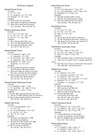 You are not an engineer. Doc 16 Tenses Anita Fn Academia Edu