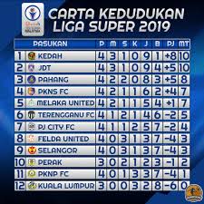 November 22, 2018 sepak takraw. Kaki Rembat Artwork Sur Twitter Carta Kedudukan Terkini Liga Super 2019