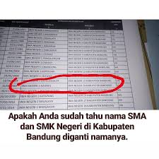 Disdik jabarpengumuman hasil ppdb jabar tahap 2. Beberapa Sma Dan Smk Di Jawa Barat Berganti Nama Desa Nagreg Kendan