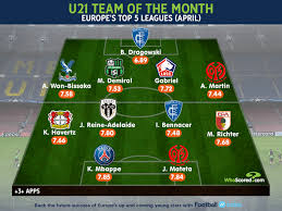 Von cristiano ronaldo bis hin zu kylian mbappe: Mbappe And Havertz Feature In Best U21 Xi From Europe S Top Five Leagues