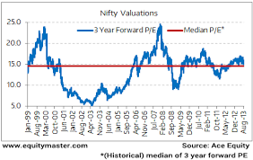 Valuations Reasonable If Not Cheap Chart Of The Day 19