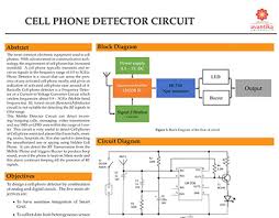 The proposed system cell phone detector circuit is very helpful to detect the cell phone which is in silent mode and at restricted places like examination. Ionisatie Detector Search Ionisatie Detector Projects Photos Videos Logos Illustrations And Branding On Behance