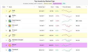 At the time of writing, the total market cap stood at $2. Why Crypto Market Is Down Today 2021