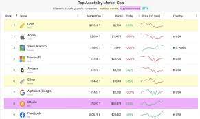 May 7, 2021 12:00 pm et. Why Crypto Market Is Down Today 2021