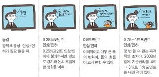 Jun 23, 2021 · 사설 금리 인상 앞두고 '집값 하락' 위험 경고한 한국은행. Tkdvwdkjyg1bmm