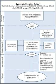 cost effectiveness of treatment options for adhd a