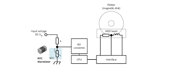 A fundamental feature of nuclear processes is that the energy released is larger than the binding energies of atomic some of the energy of ionizing radiation can be transferred to fluor molecules (i.e., compounds that can produce fluorescence) in a crystalline solid. How To Use Temperature Protection Devices Chip Ntc Thermistors Application Note Tdk Product Center