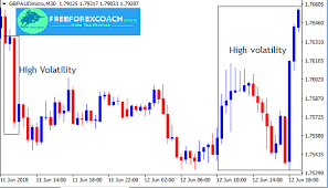 The Forex Market Changing Environment Volatility Free