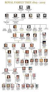 Queen elizabeth ii became queen of the united kingdom and head of the commonwealth on 6th february 1952. Queen Family Tree A Full Look Back At The Queen S Huge Family Royal News Express Co Uk