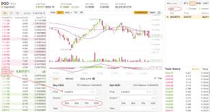 Where How To Buy Dgd Digixdao By