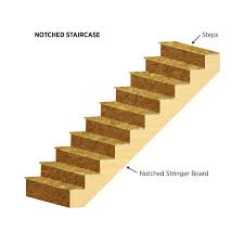 Build three step heavy duty plywood stairs. Staircase Walls Building America Solution Center