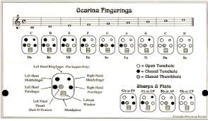 5 hole ocarina finger chart hole photos in the word