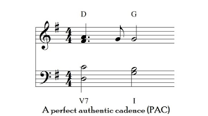 The plagal or church cadence replaces the dominant, or dominant 7th chord, with a subdominant chord, that is a chord on the 4th. Types Of Cadence In Music Cadence Types We Have Phamox Music