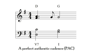 Cadence, in music, the ending of a phrase, perceived as a rhythmic or melodic articulation or a harmonic change or all of these; Types Of Cadence In Music Cadence Types We Have Phamox Music