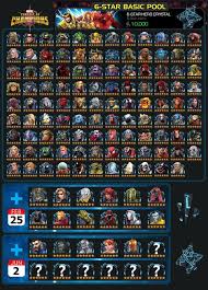 There are not enough rankings to create a community average for the tech mods tier list yet. Pin By Sonny Velez On Avengers Birthday In 2021 Marvel Civil Warrior Mister Fantastic