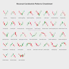 Pin By Delilah Espinoza On Global Research Trading Charts Forex Forex Trading