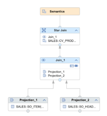 Https Www Hanaexam Com 2020 04 Migrate Calculation Views From On Premise Sap Hana To Sap Hana Cloud Part 2en Html In 2020 Sap Hana Clouds