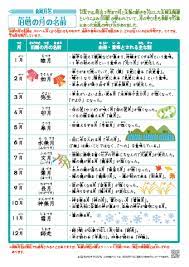 ボード ノート 暮らしジャンル のピン