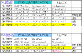 Include (or exclude) self posts. èªè­˜èžè³‡ç¶­æŒçŽ‡ é˜¿å¸ƒæ³¢ Histockå—¨æŠ•è³‡ç†è²¡ç¤¾ç¾¤