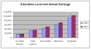 Education What Is The Importance Of Developing Job Skills