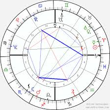 Warren Beatty Birth Chart Horoscope Date Of Birth Astro