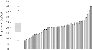 Maybe you would like to learn more about one of these? Acrylamide In Coffee Estimation Of Exposure From Vending Machines Sciencedirect