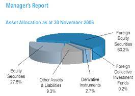 Pcsf abbreviation stands for public china select fund. Public Far East Select And China Select Fund Review Kclau Com
