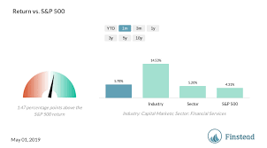 Thomson Reuters Corp Tri Earnings Expect 9 Revenue Growth