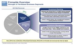 Goldman Sachs Organization Chart Related Keywords