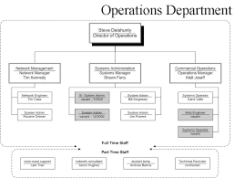 Image Result For Operations Department Organizational Structure Organizational Structure School Organization Organizational