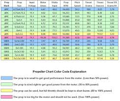 outboard prop sizing related keywords suggestions