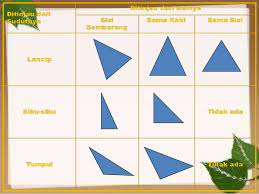 Segi banyak terjadi dengan menghubungkan beberapa titik satu sama lain yang tidak terletak pada satu garis lurus. Contoh Bangun Segi Banyak Tidak Beraturan Dengan 2 Sudut Lancip Dan 2 Sudut Tumpul Ini Aturannya