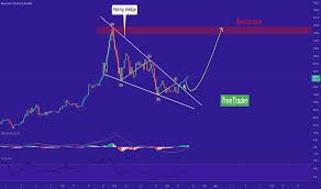 Or do they cash out immediately? Bchusdt Charts And Quotes Tradingview