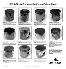 piston failure chart related keywords suggestions piston